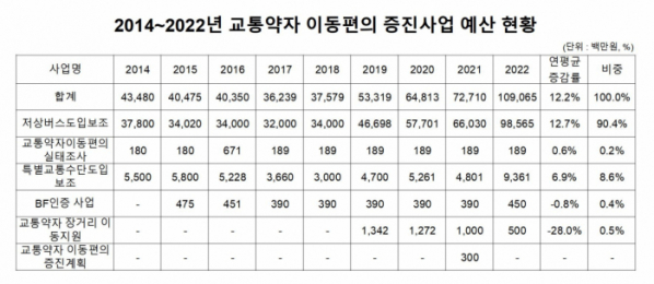 (나라살림연구소)