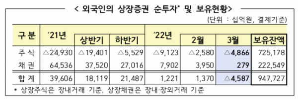 (출처=금융감독원)