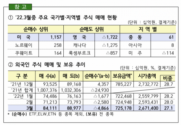 (출처=금융감독원)