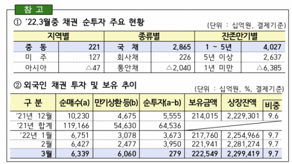 (출처=금융감독원)