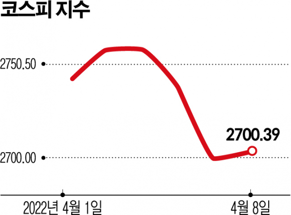 (그래픽=신미영 기자 win8226@)