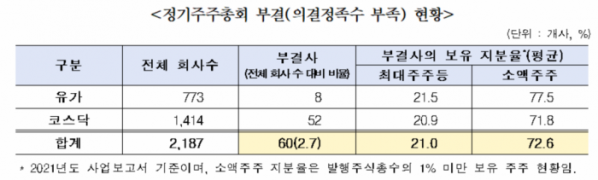 (자료=코스닥협회 제공)