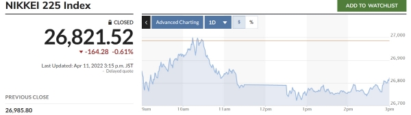 ▲일본증시 닛케이225지수 추이. 출처 마켓워치
