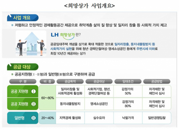 (자료제공=LH)