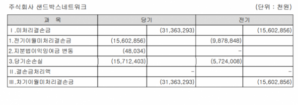 (자료출처=샌드박스네트워크)