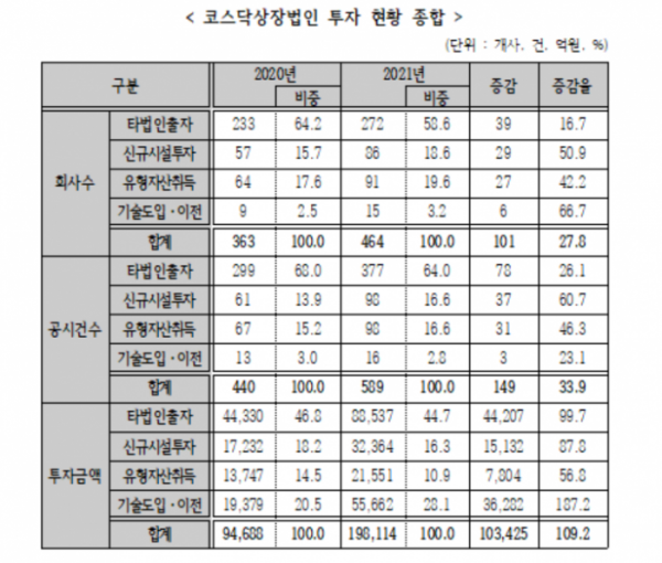 (자료=코스닥협회)