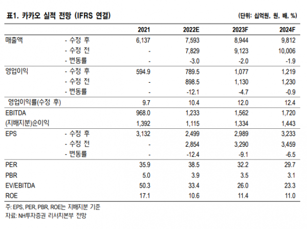 (자료출처=NH투자증권)