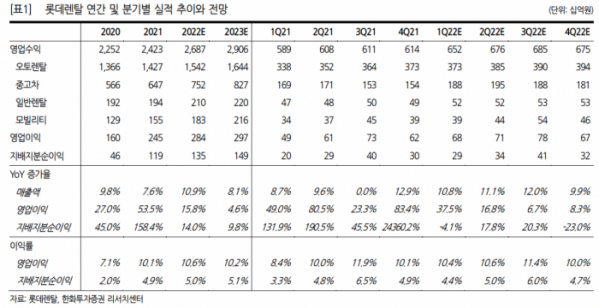 (출처=한화투자증권)