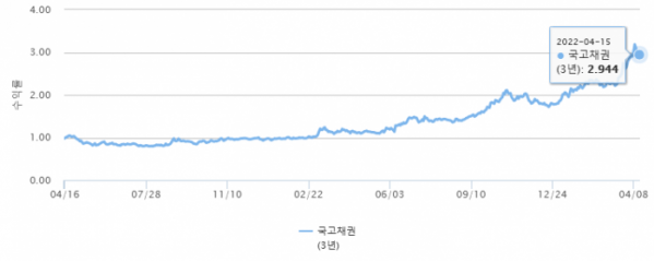 (사진=금융투자협회 채권정보센터 제공)