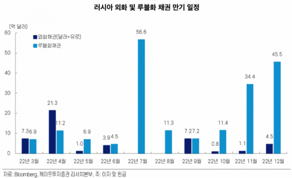 (출처=케이프투자증권)