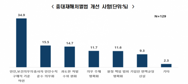 (출처=전경련 ‘500대 기업 인사ㆍ노무 실무자 대상 설문조사’)