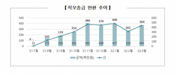 (예금보험공사)