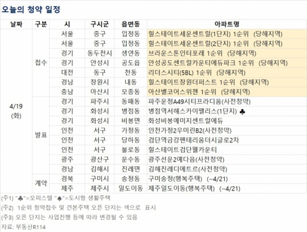 (자료제공=부동산R114)