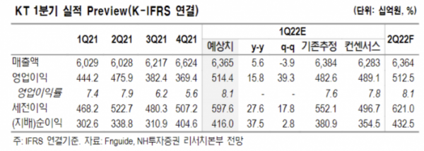 (출처=NH투자증권)