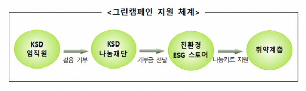 (사진=한국예탁결제원 제공)