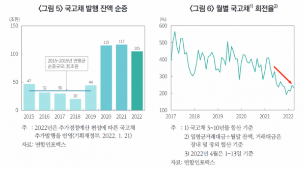 (사진=자본시장연구원 제공)