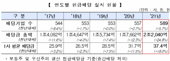 (출처=한국거래소)