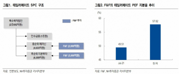 (출처=NH투자증권)