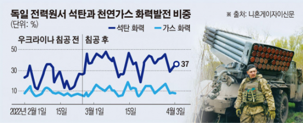 ▲사진은 우크라이나 하르키우에서 20일(현지시간) 우크라이나 병사가 전투를 준비하고 있다. 하르키우/로이터연합뉴스