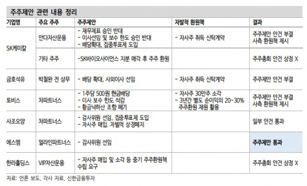 (출처=신한금융투자)