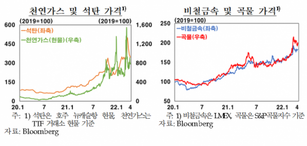 (한국은행)