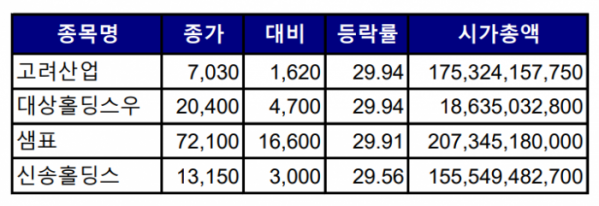 (출처=한국거래소)