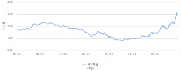 (출처=금융투자협회)