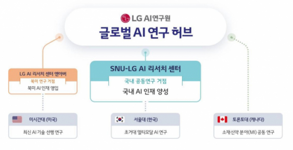 ▲LG AI연구원의 글로벌 AI 연구 네트워크 (제공=LG)