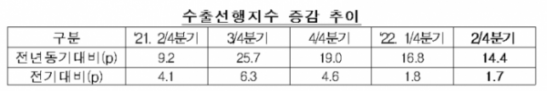 (수출입은행)