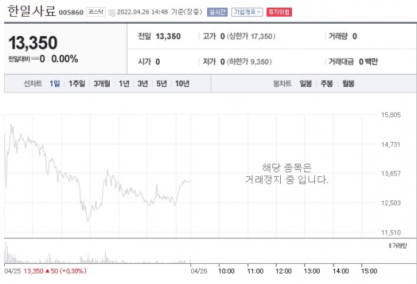 ▲26일 매매거래가 정지된 한일사료.(출처=네이버 증권 캡처)
