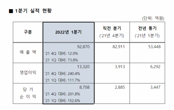 (사진제공=에쓰오일)