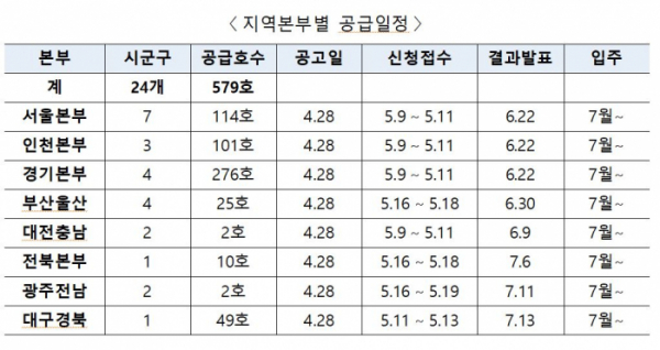 (자료제공=LH)