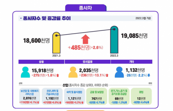 (자료제공=고용노동부)