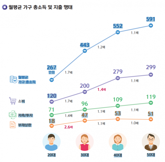 (신한은행)