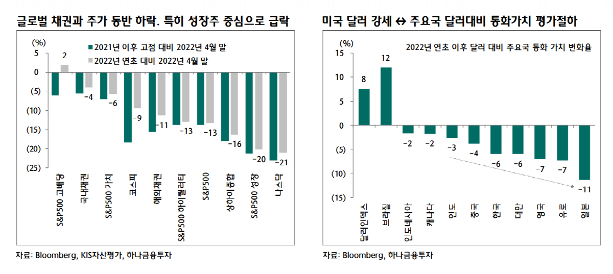 ▲출처=하나금융투자
