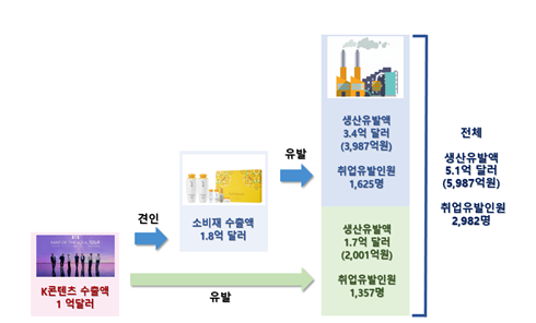 (사진제공=한국수출입은행)