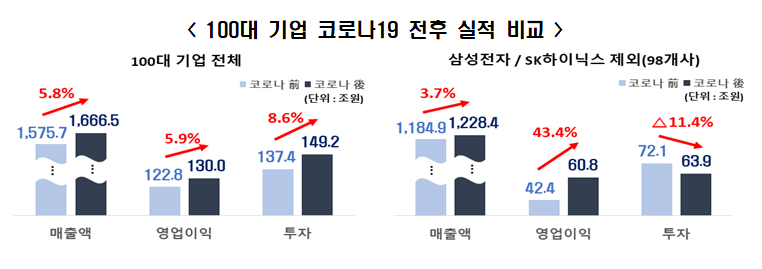 (자료제공=전국경제인연합회)