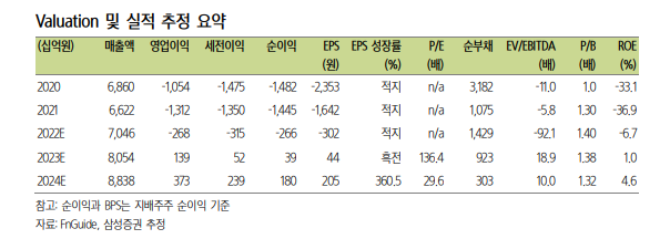 (자료출처=삼성증권)