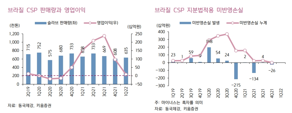 (출처=키움증권)
