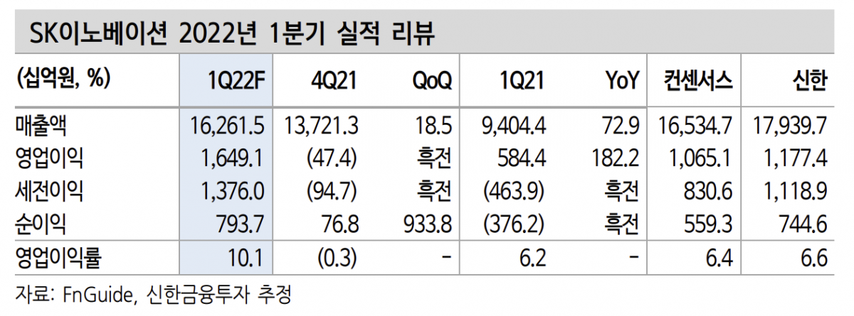 (출처=신한금융투자)