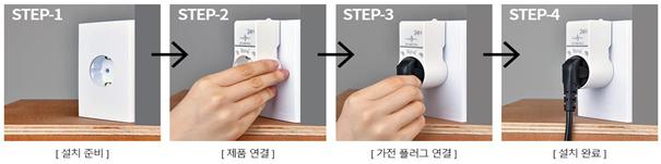 ▲스마트플러그 설치 모습.  (자료제공=서울시)