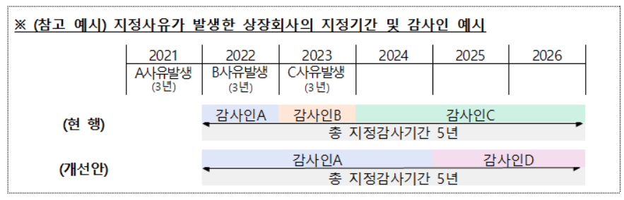 (자료출처=금융위원회)