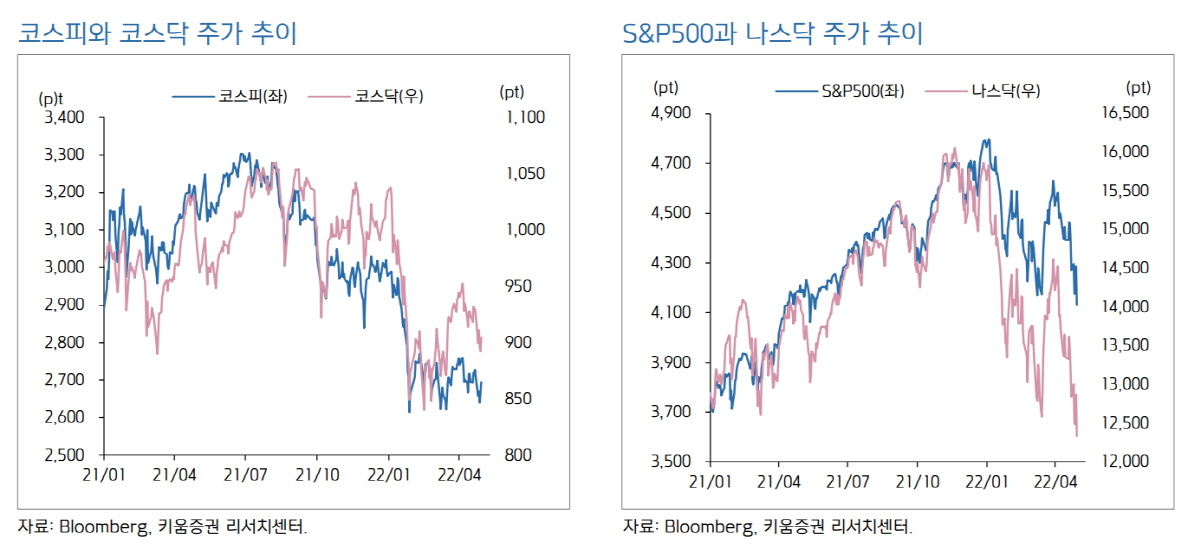 ▲출처=키움증권
