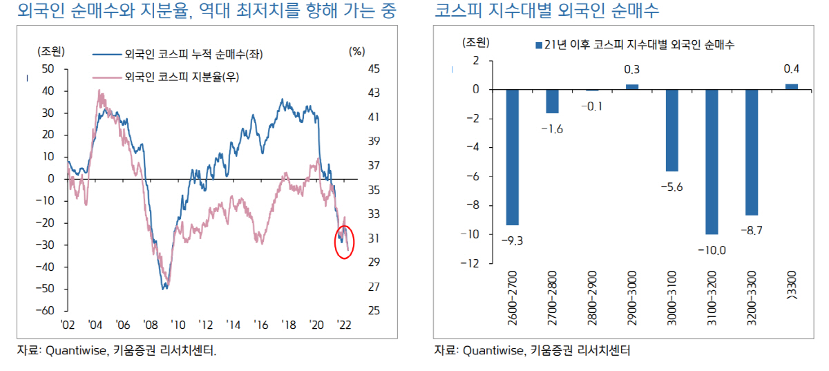 ▲출처=키움증권
