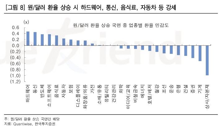 (출처=Quantiwise, 한국투자증권)