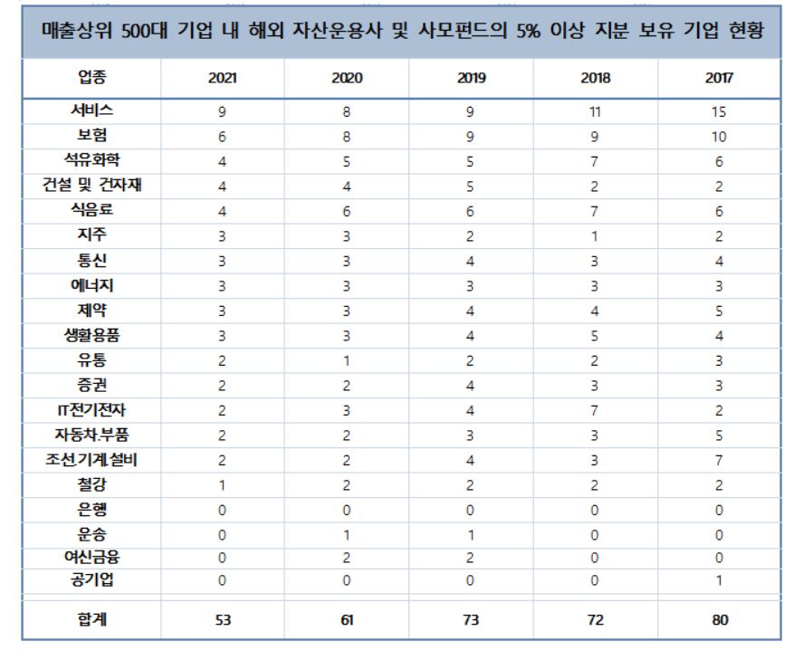 (출처=리더스인덱스)