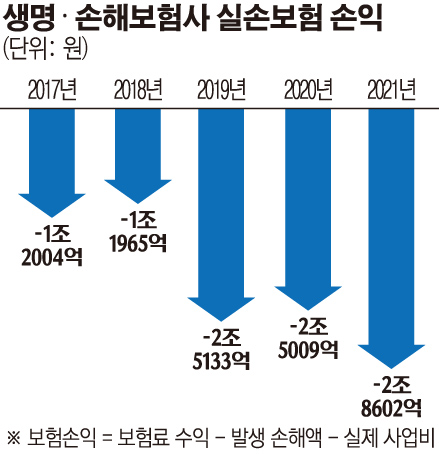 (그래픽=손미경 기자 sssmk@)