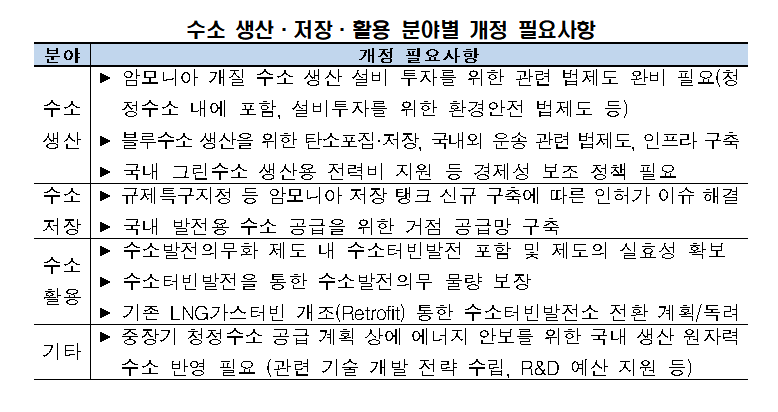 (출처=전경련 ‘청정에너지 산업 활성화를 위한 정책과제 건의’)