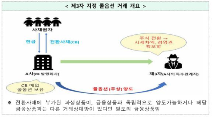 (자료제공=금융위원회)