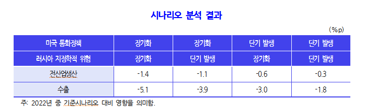 (자료제공=한국개발연구원(KDI))